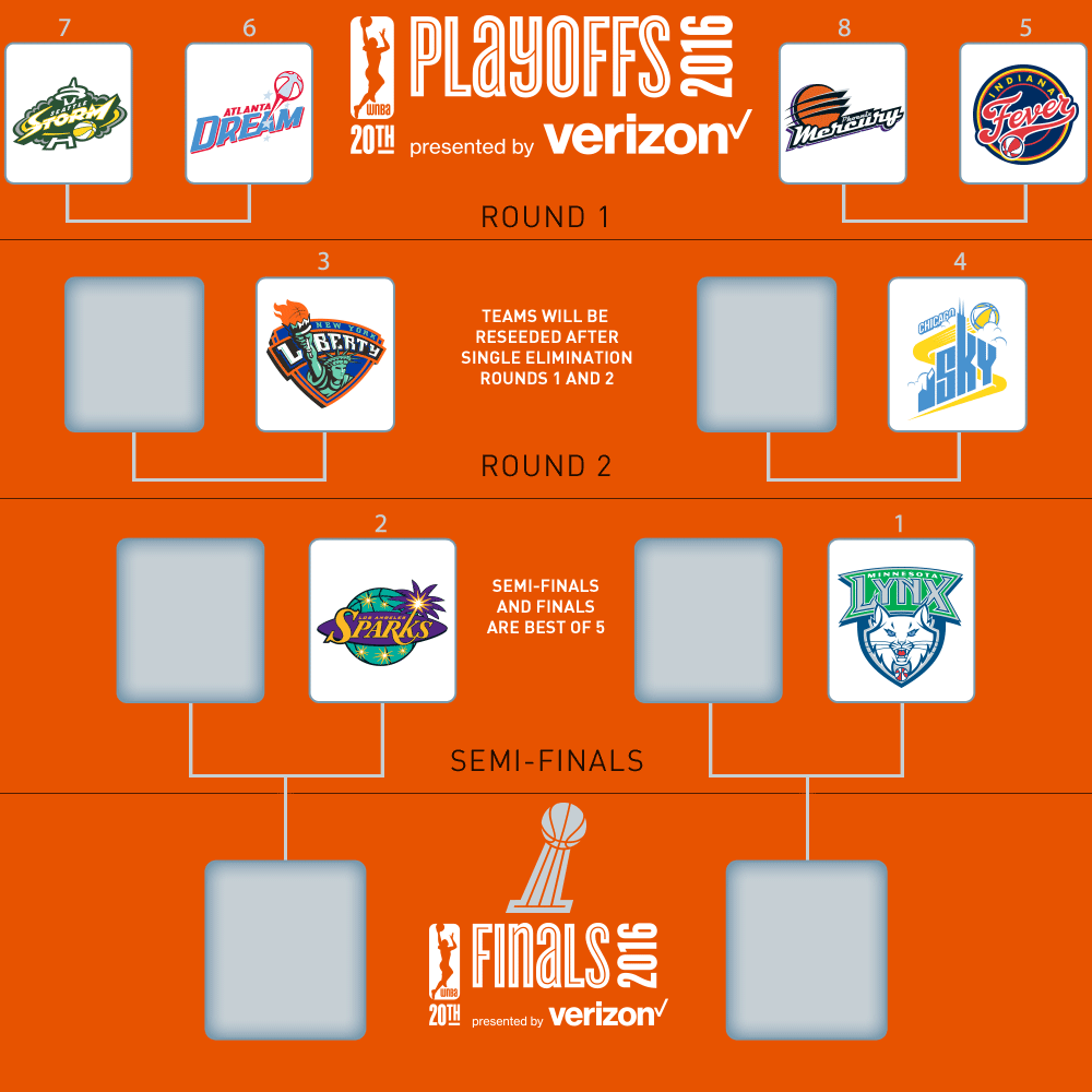 wnba_16playoffs_bracket_1000x1000_0914